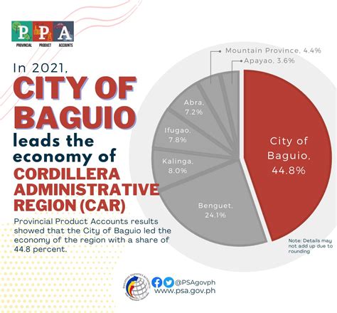 psa appointment baguio city|Cordillera Administrative Region .